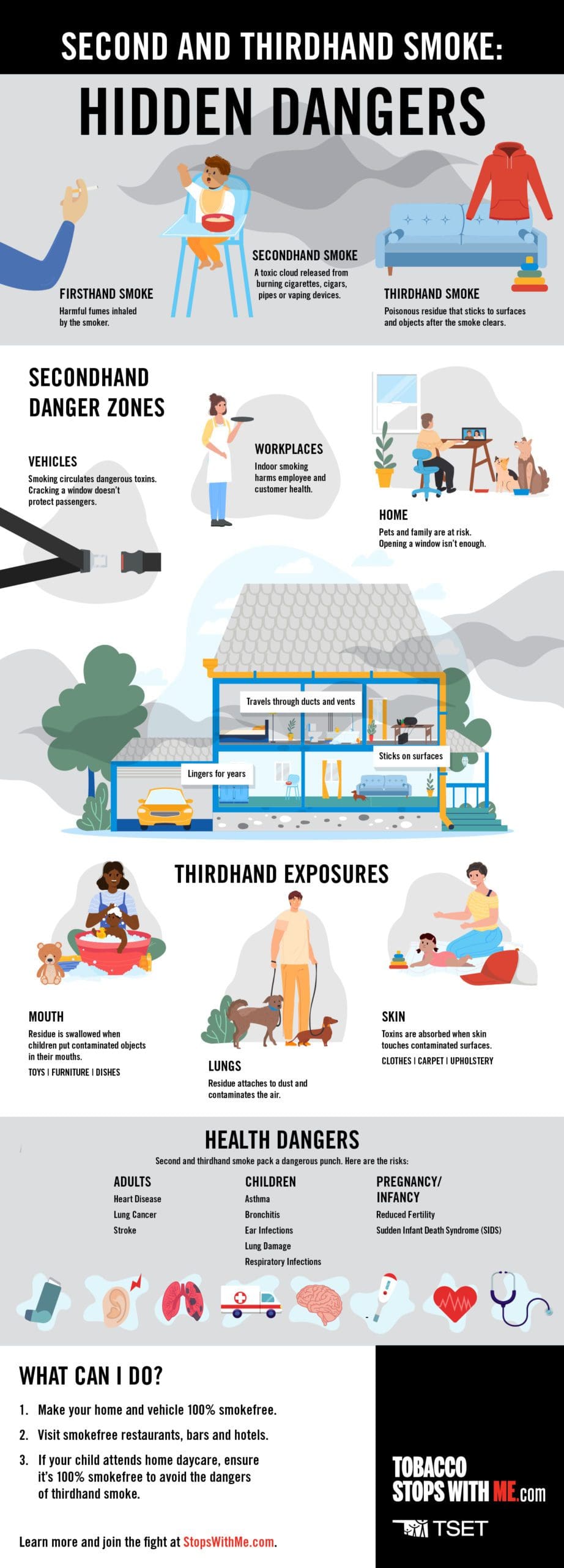 differences-dangers-of-first-second-thirdhand-smoke-tobacco