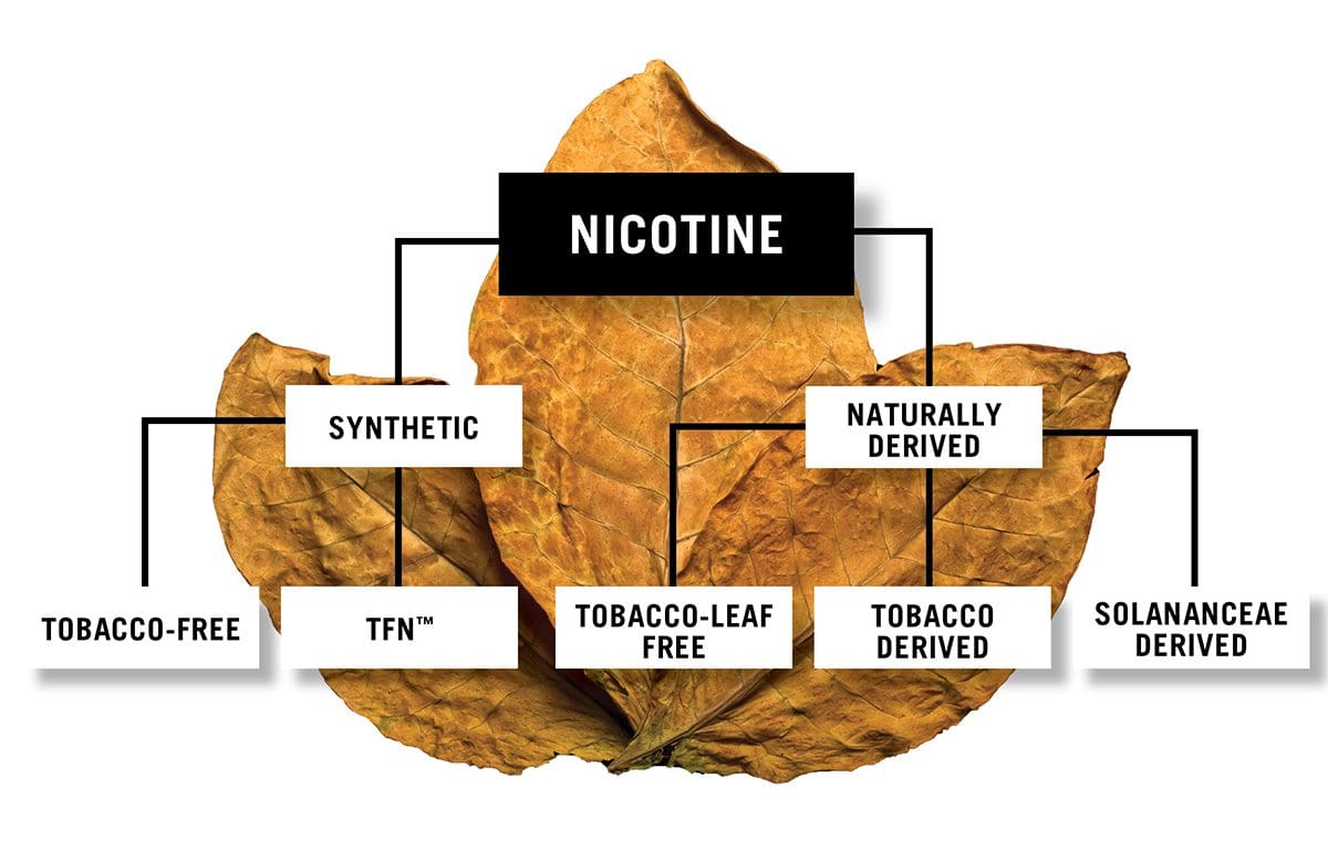 Nicotine Only Products Tobacco Stops With Me